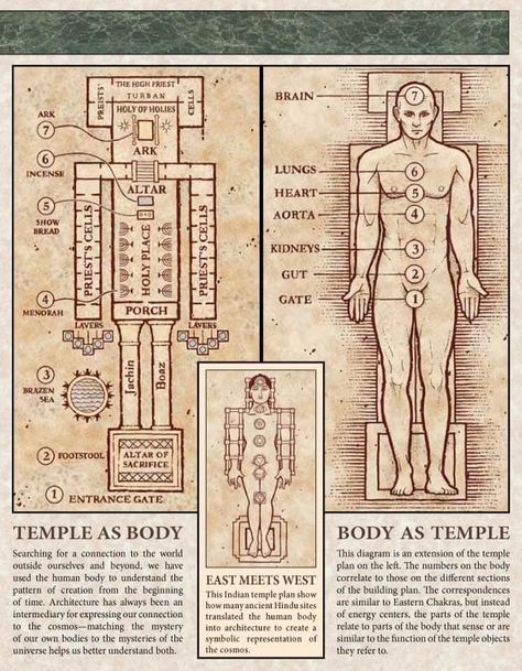 The Greatest Secret, Solomon's Temple, Solomons Temple, Kemetic Spirituality, Arte Occulta, Sacred Geometry Patterns, Sacred Science, Sacred Geometry Art, Spirit Science