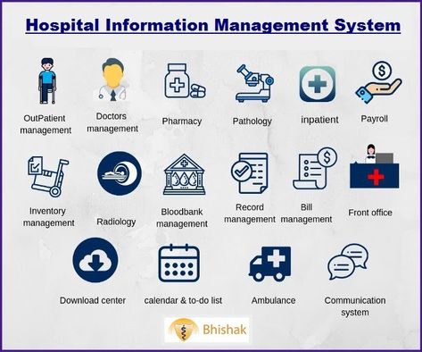 Hospital Information Management System Hospital Management System, Healthcare Infographics, Health Information Management, School Management Software, Hospital Management, Management Information Systems, Information Management, Medical Laboratory Science, Healthcare Management