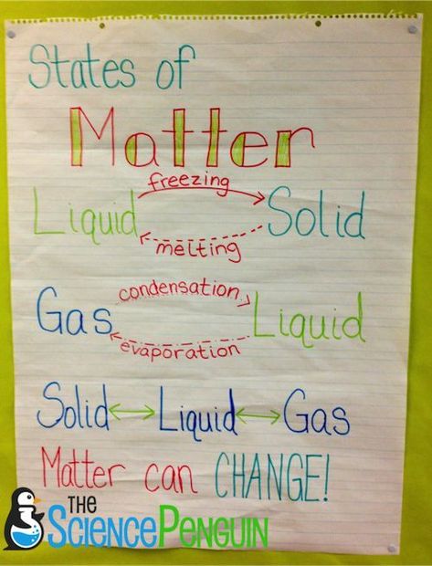 States Of Matter Anchor Chart, States Of Matter Experiments, States Of Matter Activities, Changing States Of Matter, Matter Anchor Chart, Matter Experiments, Matter Activities, Science Penguin, Fourth Grade Science