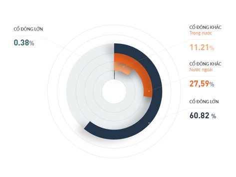 Table Chart Design, Data Vizualisation, Data Visualization Techniques, Table Chart, Chart Infographic, Information Visualization, Data Visualization Design, Design Infographic, Powerpoint Presentation Design