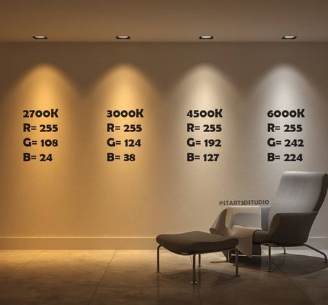 There is more to LED color than Kelvin temperature, study IES TM-30 Light Colour Temperature, Lighting Temperature Guide, Colour Temperature Lighting, Rgb Lighting Ideas, Led Ideas, Architectural Lighting Design, Home Lighting Design, New Photography, Plafond Design