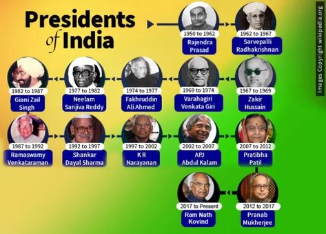 List of All Presidents of India India After Independence, List Of Presidents, Army Ranks, Indian Constitution, Indian History Facts, Civil Service Exam, India Facts, Gk Knowledge, History Of India