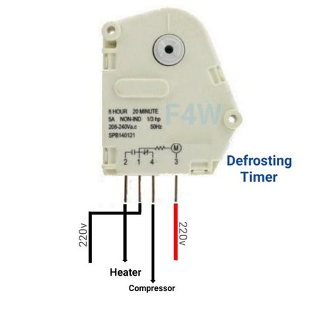 No frost refrigerator D frosting timer function and connection - Fully4world Air Conditioning System Design, Air Conditioner Maintenance, Ac Wiring, Fridge Repair, Hvac Air Conditioning, Refrigerator Compressor, Refrigeration And Air Conditioning, Home Electrical Wiring, Air Conditioner Repair