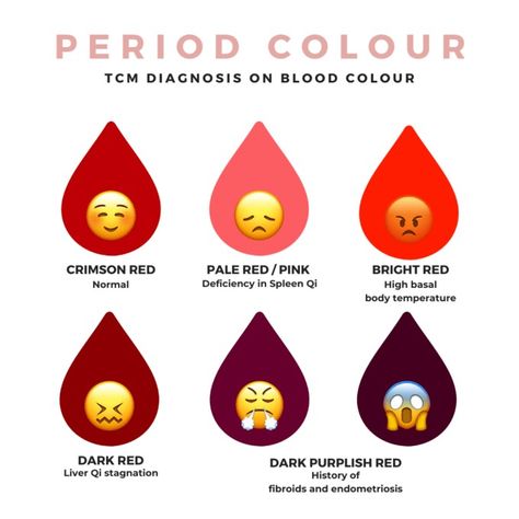 For Regular Periods, Menstruation Tips, Tips And Tricks For Periods, Period Blood In Toilet, Periods Cramps, Periods Facts Menstrual, Basal Body Temperature, Period Tips, Period Care