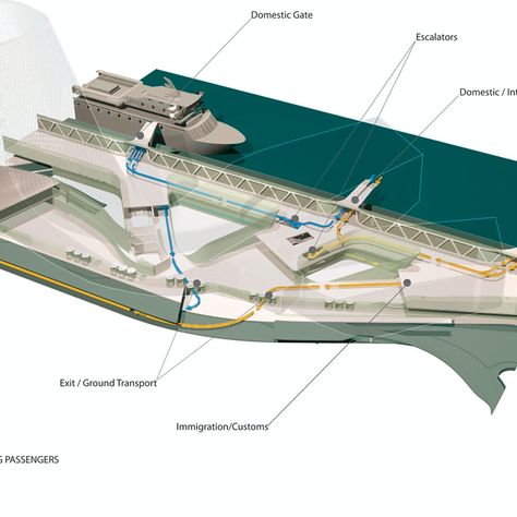 Kaohsiung Port Terminal by Reiser + Umemoto in more detail City Grid, Coastal Architecture, Facade Architecture Design, Cladding Panels, Architectural Design House Plans, Space Frame, Kaohsiung, Cruise Port, Facade Architecture