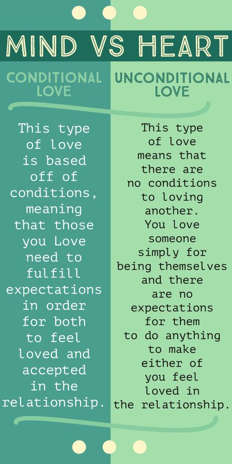 Heart And Brain Quotes, Unconditional Love Meaning, Brain Quotes, Metaphysical Quotes, Brains Quote, Conditional Love, Missing Someone Quotes, Unconditional Love Quotes, Taurus Zodiac Facts