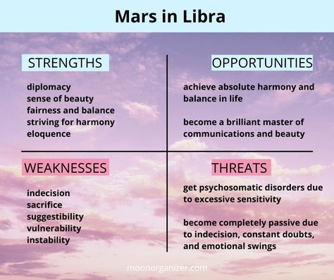 Mars In Libra Woman, Libra Mars, Mars Sign, Mars In Libra, October Libra, Personality Chart, Mercury Sign, My Birth Chart, Astrology Meaning