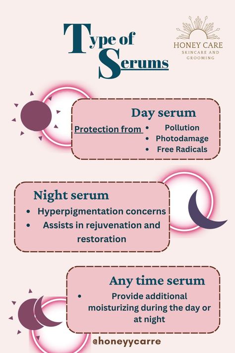 when the serums are supposed to be used and their effectiveness. Night Serum, Free Radicals, Face Serum, A Face, Active Ingredient, Pollution, Serum, Skin Care, Skin