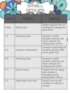 Comprehensive Counseling Like a Boss Elementary School Counseling Office, Counseling Career, Digital Organizer, Group Counseling Activities, School Guidance Counselor, School Counselor Resources, School Counseling Office, School Counselor Office, Center Rotations