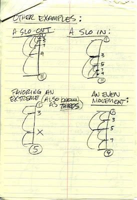 Animation Time Chart, Animation Timing Charts, Timing Charts Animation, Weight Animation, Animation Keyframes, Animation Movement, Tom Bancroft, Key Drawings, Principles Of Animation