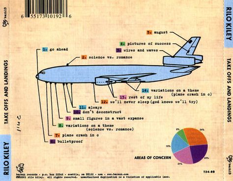 Take-Offs and Landings by Rilo Kiley, 2001 Rilo Kiley, S Pictures, Personal Relationship, S Pic, Help Me, Poster Wall, Pie Chart, Movie Posters, Music