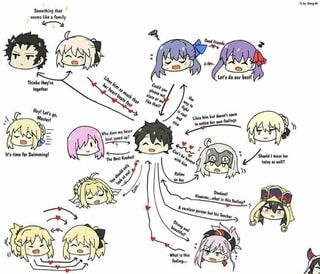 Picture memes p37yamvL5 by Gudao: 1 comment - iFunny :) Fgo Fanart, Fate Fanart, Fate Art, Fate Comic, Jeanne Alter, Anime Japanese, Fate Servants, Cute Romance, Fate Anime Series