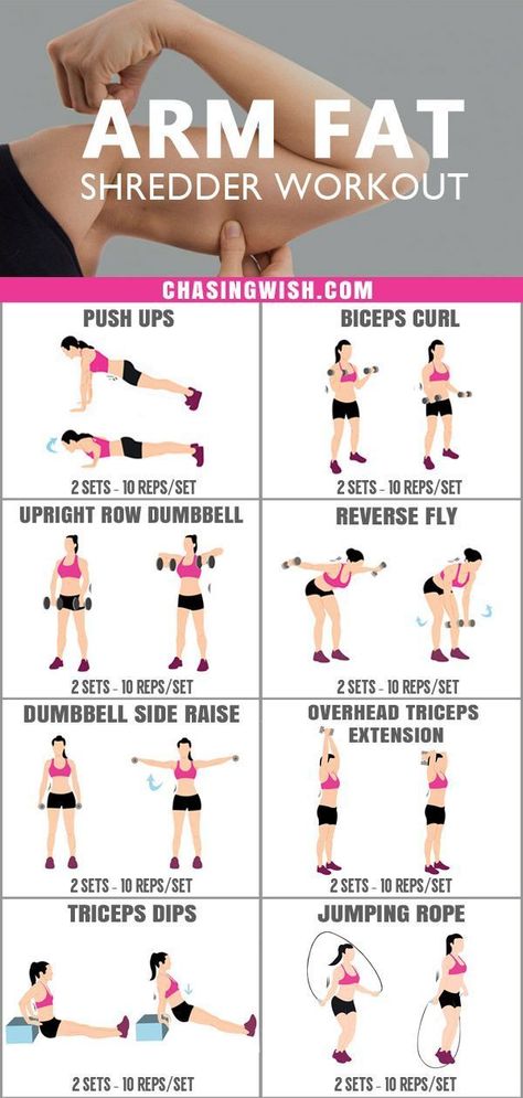 Bike Workouts, Exercises For Women, Arm Exercises, Fitness Routines, Arm Fat, Trening Fitness, Toned Arms, At Home Workout Plan, Fitness Challenge