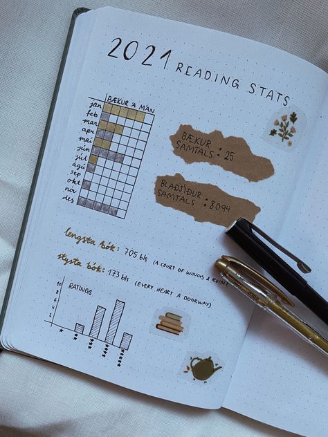 Reading journal inspo | Bullet journal ideas | Reading stats spread | bujo 2023 inspiration Reading Stats Journal, Reading Journal Stats, Reading Stats Bullet Journal, Journal Ideas Reading, Bujo 2023, Reading Journals, Diy Agenda, Book Reading Journal, Bullet Journal Ideas