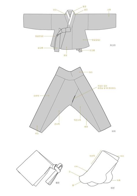 X 上的 문화재청：“Hanbok consists of the top and the bottom which can be either a skirt or pants. Otgoreum, the ribbons knotted to close the top, completes the look. Hanbok is designed so that people wear the bottom first and then the top. https://t.co/hy0g1So0sE” / X Homemade Clothing, Model House, Model House Plan, A Skirt, Clothes Patterns, Swimwear Fashion, House Plan, Clothing Patterns, Fashion Illustration