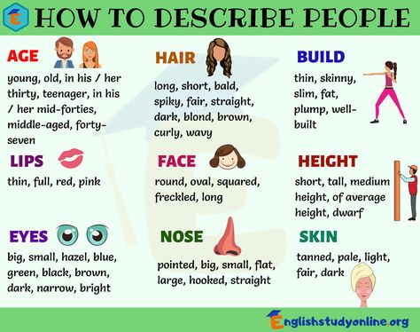 Algunos adjetivos para describir la apariencia física Characteristics Of People, Descriptive Words For People Physical, Esl Describing People, Describing People Appearance, Physical Characteristics, Descriptive Words For People, Describing People, Adjectives To Describe People, Descriptions Of People