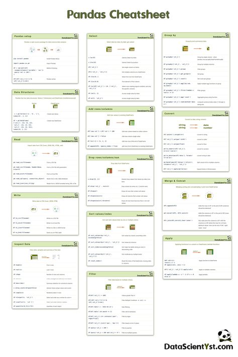 Sql Cheat Sheet, Dissertation Motivation, Workout Planning, Python Cheat Sheet, Kpi Dashboard Excel, Agile Methodology, The Cheat Sheet, Machine Learning Deep Learning, Machine Learning Projects