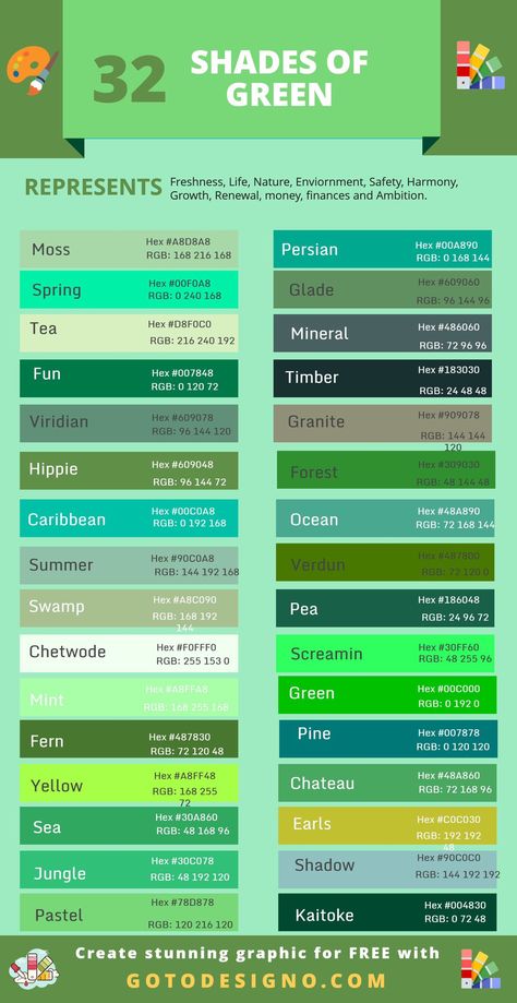 Green Hex Code Palette, Green Names, Green Color Code, Green Color Names, Color Names Chart, Color Knowledge, Rgb Color Codes, Blue Shades Colors, Green Name