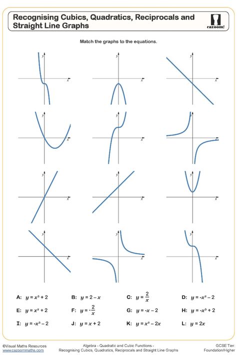 Enhance your math skills with the Recognising Cubics, Quadratics, Reciprocals, and Straight Line Graphs worksheet. Engage in an exciting activity that challenges you to pair 12 graphs with their corresponding equations. Dive into the world of mathematics and have fun while learning! Line Graph Worksheets, Types Of Graphs, Quadratic Functions, Maths Worksheets, Line Graphs, Math Worksheet, Straight Line, Year 11, Problem Solving Skills