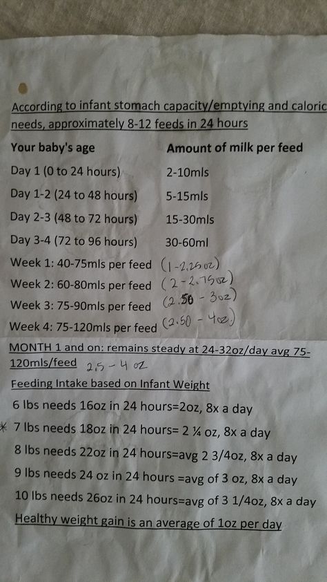 Feeding Newborn Amount, Newborn Feeding Schedule First Week, Feeding Amounts For Newborns, Newborn Formula Feeding Chart, Newborn Eating Amount, Combo Feeding Schedule Newborn, Combo Feeding Schedule, Newborn Feeding Guide, Newborn Feeding Amount