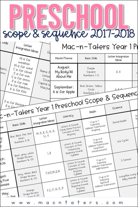 Preschool Scope & Sequence 2017-2018 Preschool Scope And Sequence, Scope And Sequence Template, Second Step Curriculum, Preschool Curriculum Map, Summer Education, Preschool Curriculum Free, Preschool Homeschooling, Preschool Skills, Curriculum Map