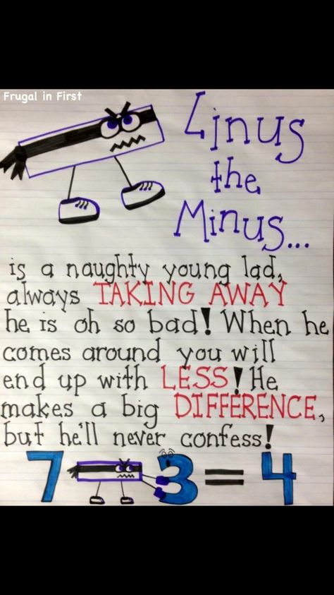 Math Anchor Chart, Math Lab, Teaching Multiplication, Early Childhood Teacher, Elementary Classroom Decor, Classroom Calendar, Third Grade Classroom, Math Poster, Anchor Chart