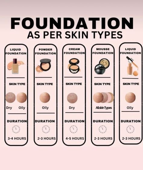 How To Choose Foundation Shade, Shading Guide, How To Choose Foundation, Best Foundation For Combination Skin, Types Of Foundation, Foundation Routine, Foundation Tips, Long Lasting Foundation, Apply Foundation