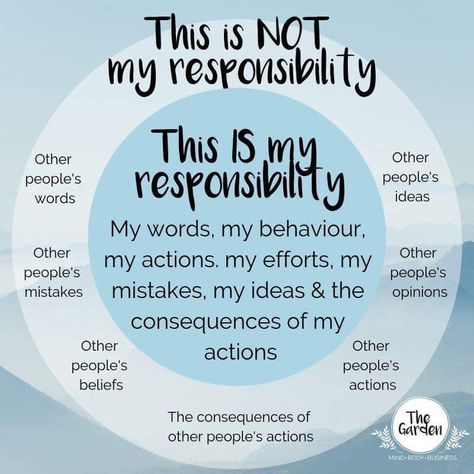 Image Caption:  This is my responsibility: My words, my behavior, my actions, my efforts, my mistakes, my ideas, and the consequences of my actions.  This is NOT my responsibility: other people's words, other people's mistakes, other people's beliefs, the consequences of other people's actions, other people's  actions, other people's opinions, other people's ideas. Not Responsible For Others Feelings, Not Responsible For Others, I Am Responsible, Peoples Actions, Life Coach Business, Scripture Memorization, Christian Counseling, Inner Child Healing, Real Love