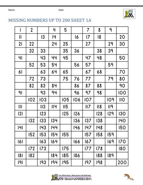 A number chart from 1 to 200 with missing numbers to fill in. 1 To 200 Numbers Chart, 200 To 300 Number Chart, Before Numbers Worksheet 1-100, Fill In Missing Numbers To 100, Missing Numbers 1-100 Worksheet, Missing Numbers 1-200 Worksheet, Number Chart 1-100 Free Printable, Missing Number Worksheets, Number Grid