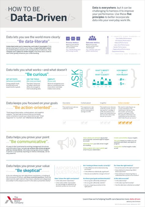 Osint Tool, Data Analyst Project, How To Become A Data Analyst, Osint Tools, Data Governance, Business Data Analytics, Master Data Management, Statistics Math, Data Visualization Infographic