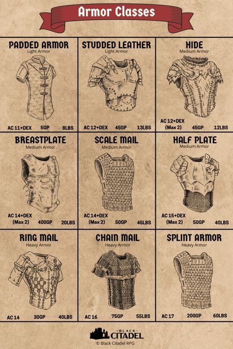 Dnd Armor Stats, Types Of Knights, Fantasy Armor Leather, Dnd 5e Dragon, Dnd Casual Clothes, Hide Armor Dnd, D&d Armor, Medieval Building Concept Art, 5e Dragon