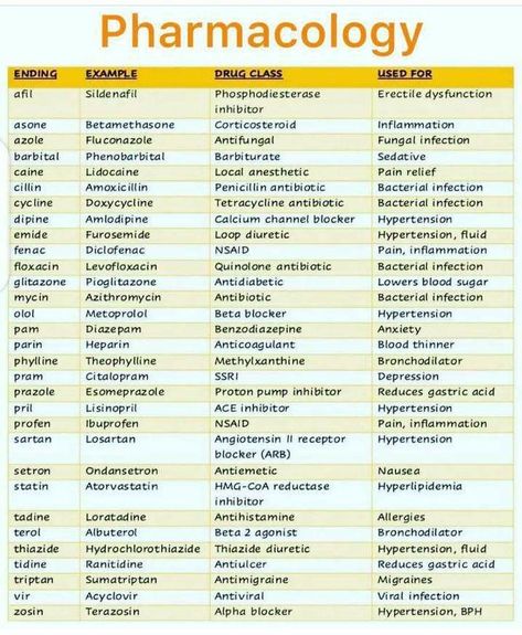 How To Study Pharmacology Nursing, Epinephrine Pharmacology, Pharmacy Notes Pharmacists, Pharmacology Studying Notes, Medication Aide Study, How To Study Pharmacology, Pharmacist Study Notes, Top 200 Medications, Walgreens Pharmacy Technician