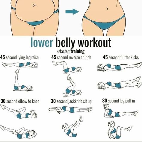 Membakar Lemak Perut, Gym Antrenmanları, Lower Belly Workout, Month Workout, Workout Routines For Beginners, Tummy Workout, Workout For Flat Stomach, Trening Fitness, Quick Workout Routine