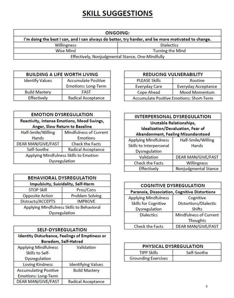 Dbt Skills Worksheets, Dbt Therapy, Psychology Notes, Dbt Skills, Mental Health Activities, Clinical Social Work, Dialectical Behavior Therapy, Counseling Psychology, Mental Health Counseling