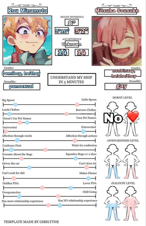 template by @gibslythe Tbhk Printables, Gibslythe Template, Ship Headcanons Template, Headcanon Template Blank, Tbhk Height Chart, Danganronpa Relationship Chart, Toilet Boys, Jibaku Shounen Hanako-kun, Drawing Challenge