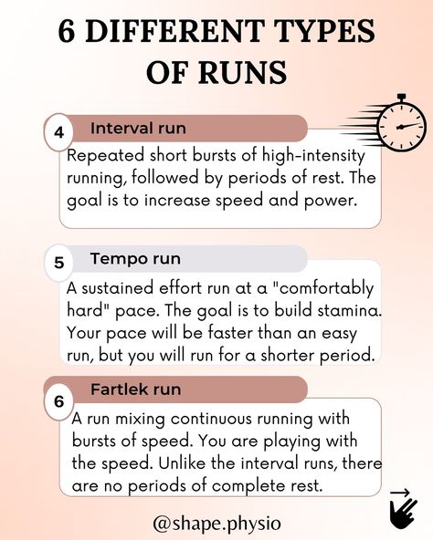 🏃‍♂️ Not all runs are created equal! Mixing up your runs can help you hit your goals faster. Here are some common types of runs every runner should know about: 1️⃣ Easy Run – Keep it light and conversational. Perfect for the day before a long run or challenging run!  2️⃣ Tempo Run – Push your pace and build endurance.  3️⃣ Interval Run – Short bursts of speed followed by rest. Builds speed and stamina!  4️⃣ Long Run – Build endurance with longer distances at a steady pace.  5️⃣ Fartlek R... Long Distance Running For Beginners, Running Stamina Tips, Distance Running Workouts, Running Stamina, Running Intervals, Build Endurance, Interval Running, Tempo Run, Running For Beginners