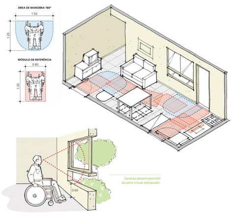 Accessible Design Architecture, Accessible Apartment, Studio Floor Plans, College Architecture, Open Architecture, Interior Architecture Drawing, Hospital Design, Inclusive Design, Social Housing