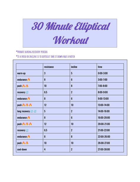 This 30 minute elliptical workout pushes you to your limits and burns calories! Elliptical Workout Fat Burning, 1 Week Workout, Workout Fat Burning, Elliptical Workout, Weekly Workout Plans, Personal Trainer, Fat Burning, 30 Minutes, How To Plan