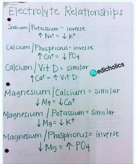 Medicholics on Instagram: “Follow @medicholics ♏ #electrolytes #nurse #nurses #mbbs #doctor #dream #human #anatomy #pharmacology #neetpg #neetaspirants #instagram…” Electrolyte Relationships, Doctor Dream, Mbbs Doctor, Nursing Information, Nursing School Essential, Nursing School Motivation, Nurse Study Notes, Nursing Mnemonics, Nursing Student Tips