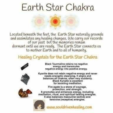 Earth Star Chakra, Soul Star Chakra, Star Chakra, Chakra Affirmations, Chakra System, Healing Words, Natural Therapy, Chakra Meditation, Chakra Crystals