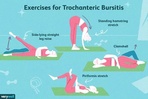 Hip Stability Exercises Physical Therapy, Trochanteric Bursa Exercises, Bursitis Hip Relief Stretches, Exercise Hips, Greater Trochanteric Pain Syndrome, Mckenzie Exercises, Leg Stretches, Somatic Therapy, Hip Strengthening Exercises