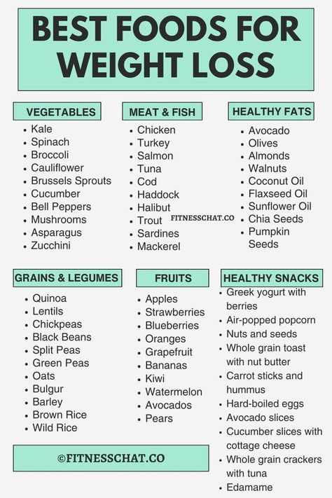 List of Foods Not To Eat When Trying To Lose Weight Clean Healthy Recipes, 1200 Calorie Diet Meal Plans, List Of Foods, Best Diet Foods, Healthy Recipes Clean, Best Fat Burning Foods, Eating Tips, Clean Eating Tips, Healthy Clean Eating