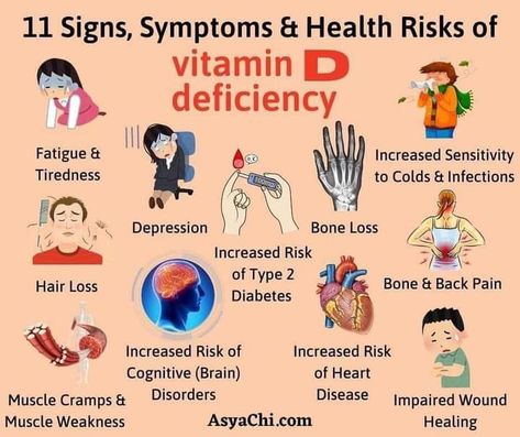 Vitamins D, Vitamin Deficiency, Vitamin D Deficiency, Muscle Weakness, Bone Loss, Nutritional Deficiencies, Health Knowledge, Signs And Symptoms, Health Info