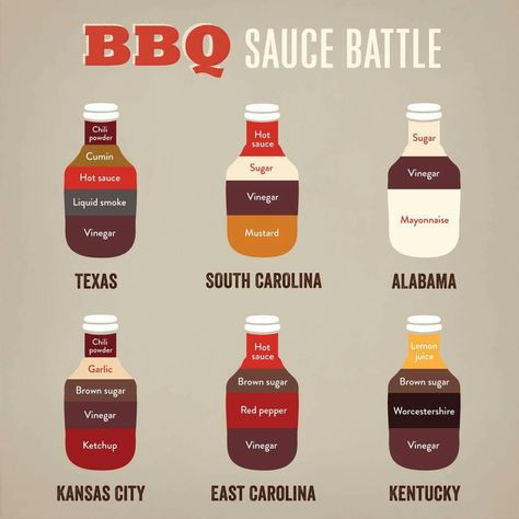 Homade Bbq Sauce Recipe, Bbq Souse Recipe, Barbecue Sauces, Different Bbq Sauces, Food With Bbq Sauce, Recipes With Barbeque Sauce, Best Homemade Bbq Sauce, How To Make Barbecue Sauce, Easy Homemade Bbq Sauce