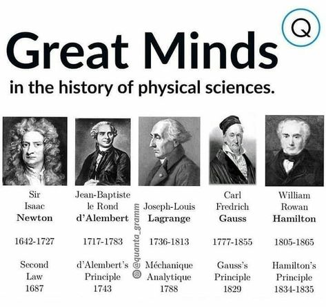 Types Of Scientists, Famous Scientist, Physical Science, World Famous, Scientists, Physics, Science, Quick Saves