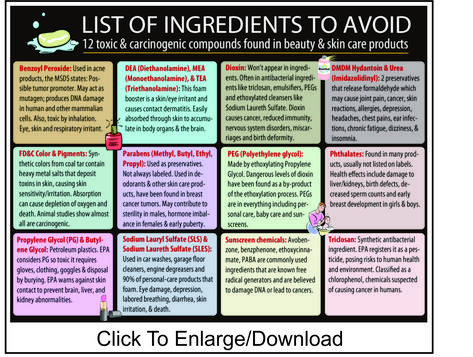 Ingredients To Avoid, Cleaning Your Colon, Body Chart, Lymph System, Body Care Products, Benzoyl Peroxide, Food Ingredients, Beauty Tricks, Waste Management