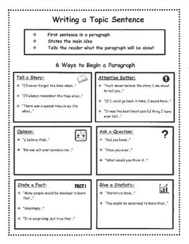 Most students have a difficult time getting started with the writing process. This product serves as a useful guide on topic sentence writing. It provides six different ways and examples of how to begin a new paragraph or essay. Writing A Topic Sentence, What Is A Topic Sentence, How To Write A Topic Sentence, Topic Sentence Examples, Topic Sentence Anchor Chart, Teaching Topic Sentences, Topic Sentences Anchor Chart, Topic Sentence Starters, Starting Sentences