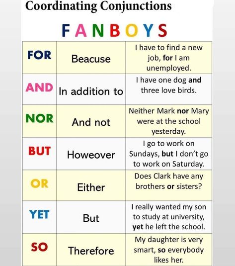 Coordinating conjunctions 12 Verb Tenses, Conjunctions Worksheet, Connecting Words, Coordinating Conjunctions, Words Vocabulary, Basic Spanish Words, English Grammar Exercises, English Lesson Plans, English Grammar Worksheets