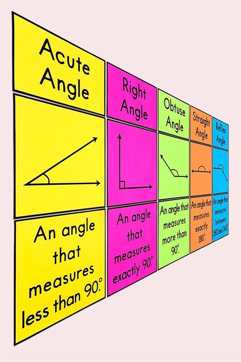 Class 6 Science Project Ideas, Maths Chart Ideas, Maths Craft, Geometry Bulletin Board, Math Bulletin Boards Elementary, Teach Angles, Maths Wall, Math Classroom Posters, Line Math