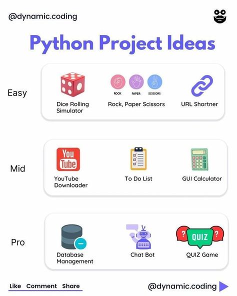 Python projects coding  projects Python Basic Codes, Easy Python Projects, Python Cheat Sheet Beginner, Beginner Python Projects, Python Learning Roadmap, Data Science Project Ideas, Python Programming Projects, Learning Python For Beginners, Python Programming Cheat Sheets